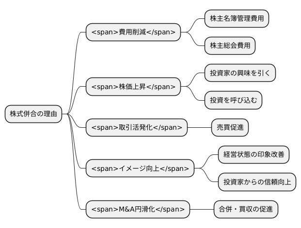 株式併合の目的