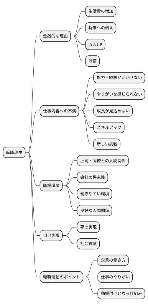仕事を変える理由