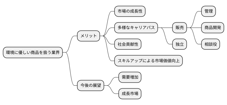 将来性とキャリアパス