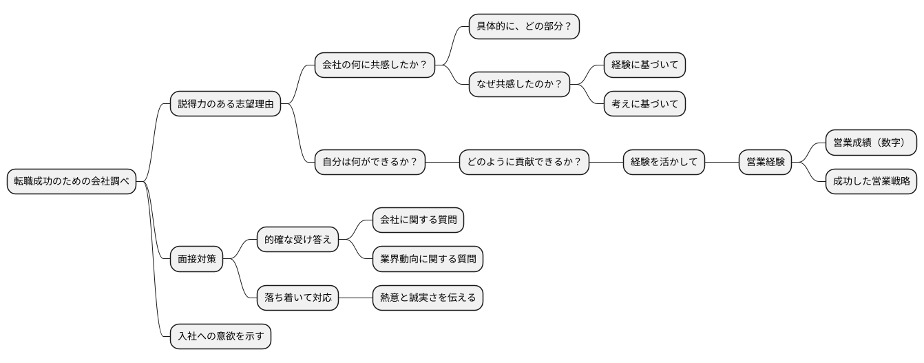 志望理由の明確化