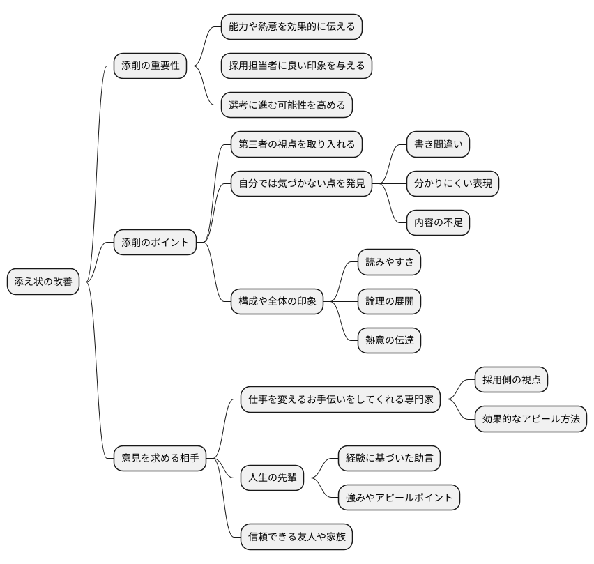 添削で完成度を高める