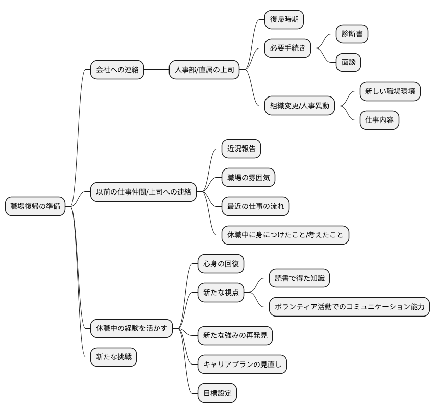 復職への準備