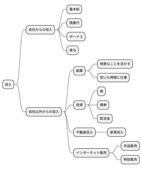 収入の種類