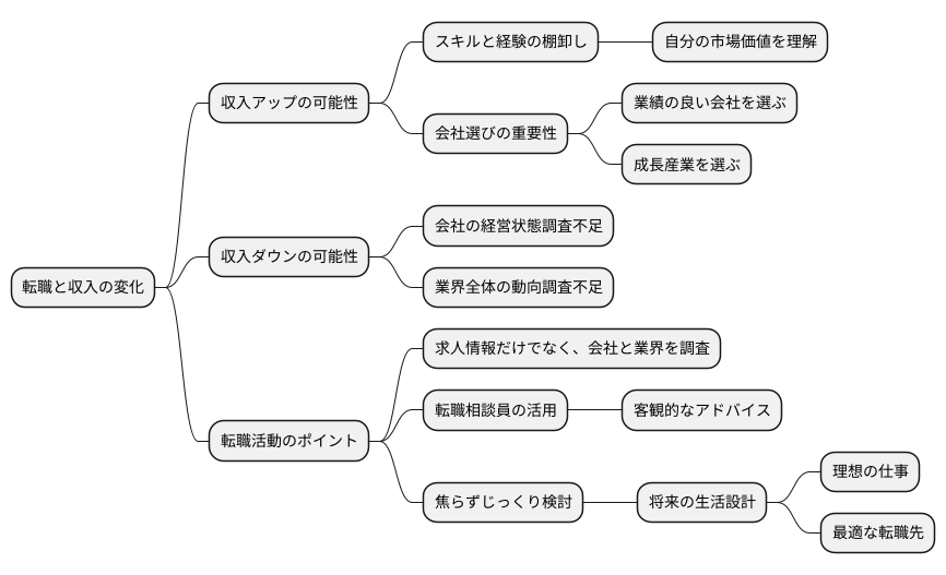 転職と収入の関係