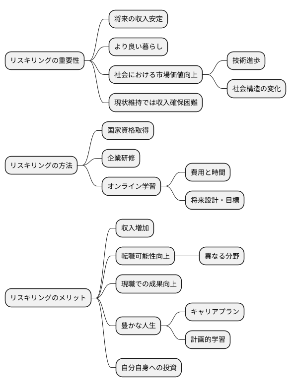 将来の収入とリスキリング
