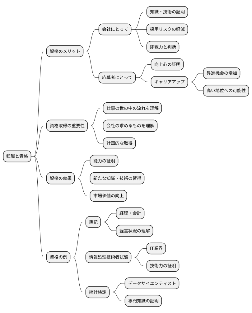 資格と転職市場
