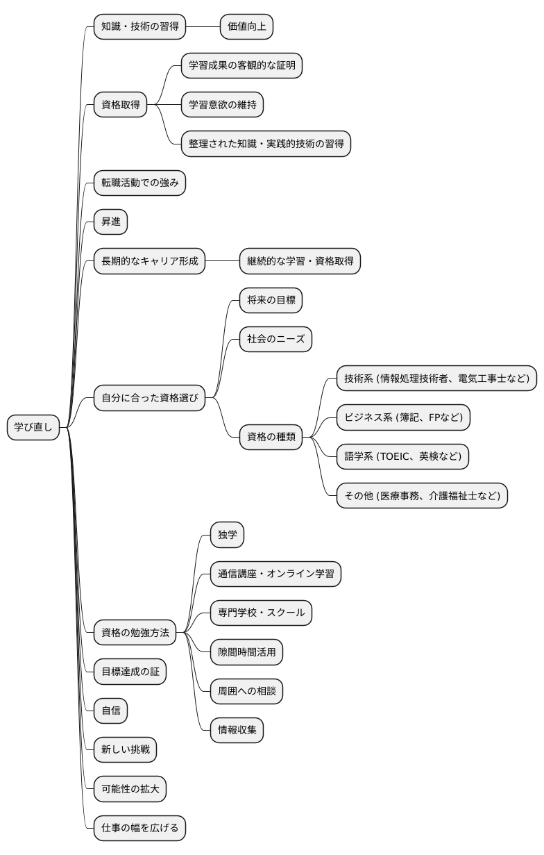 リスキリングと資格