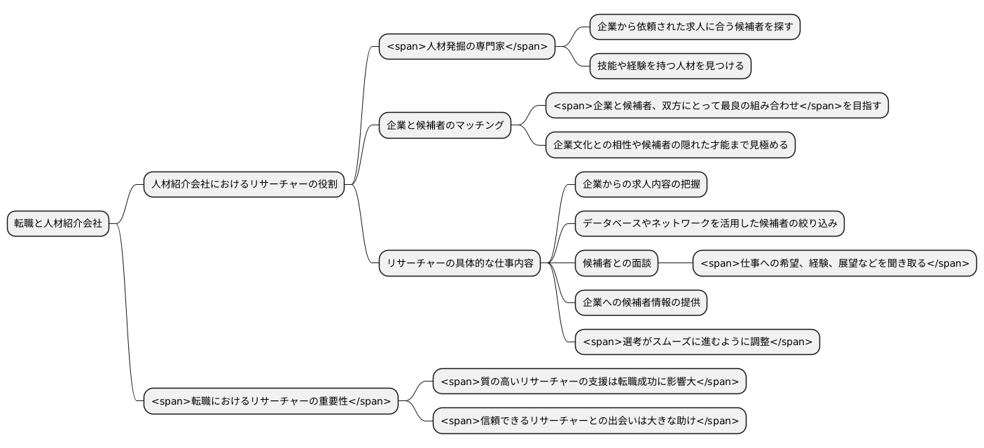 人材紹介会社におけるリサーチャーの役割