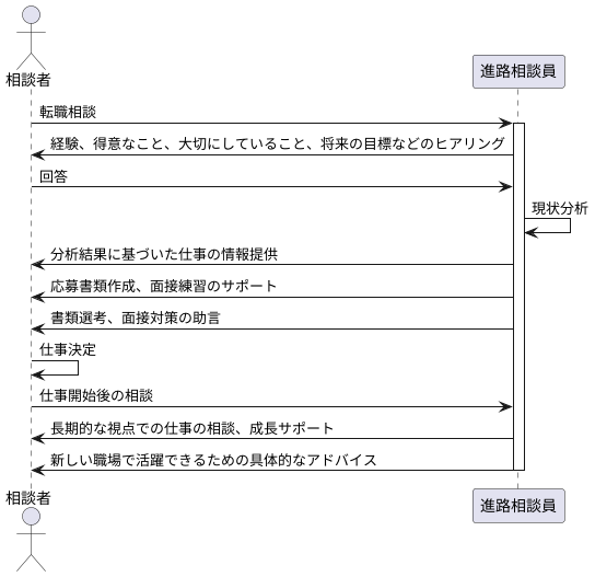 キャリアカウンセラーの役割