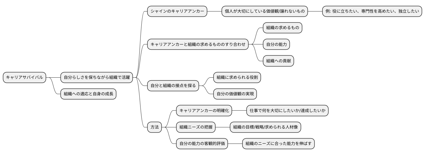 キャリアサバイバルとは