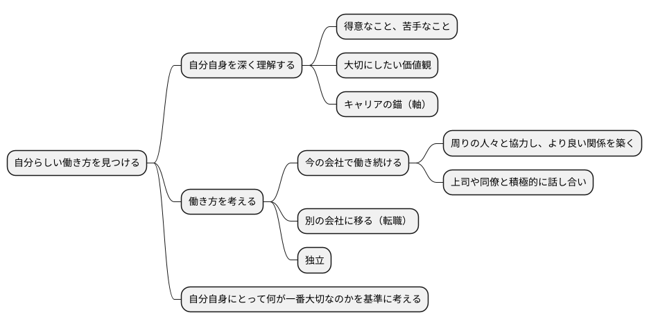 自分らしい働き方