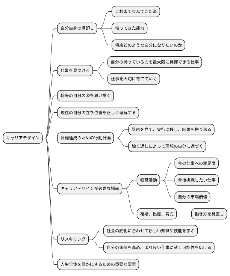 キャリアデザインとは何か