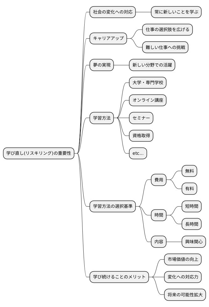 キャリアデザインと学び直し
