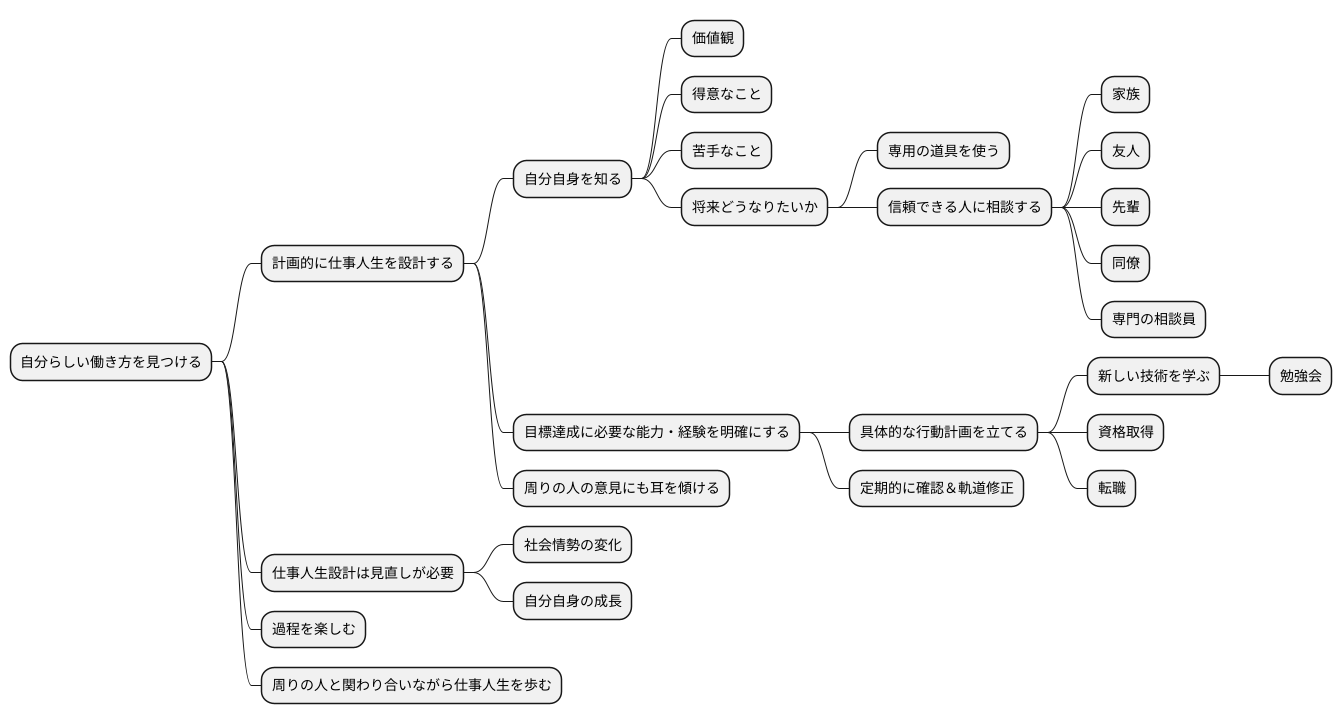 実践的なキャリアデザイン