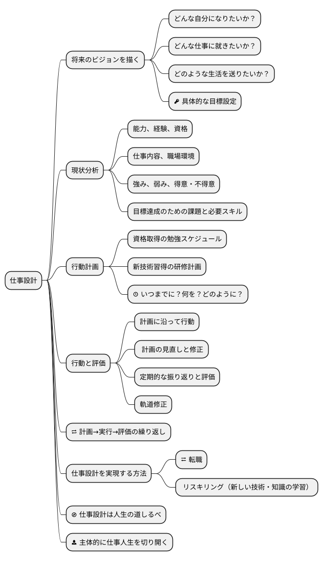まとめ