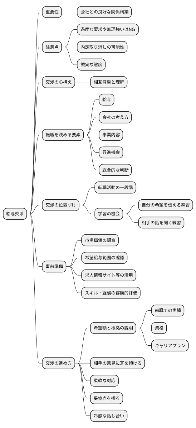 注意点と心構え