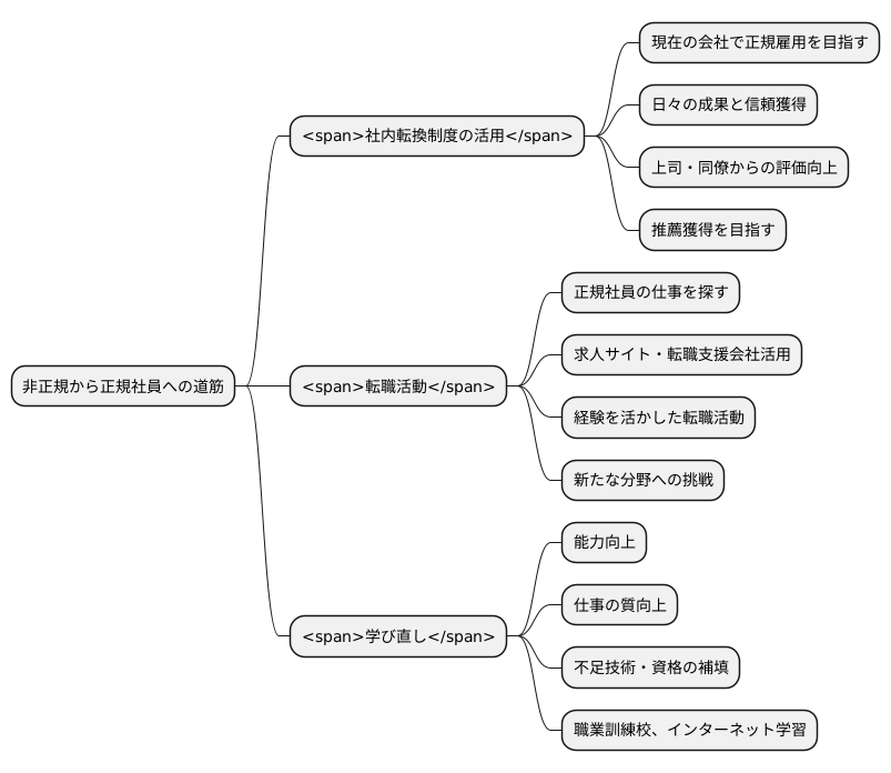 正規雇用への道